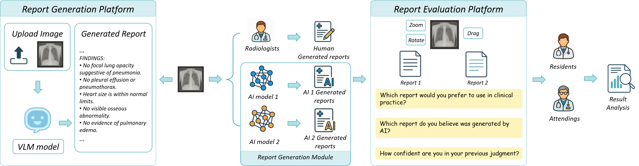 method figure